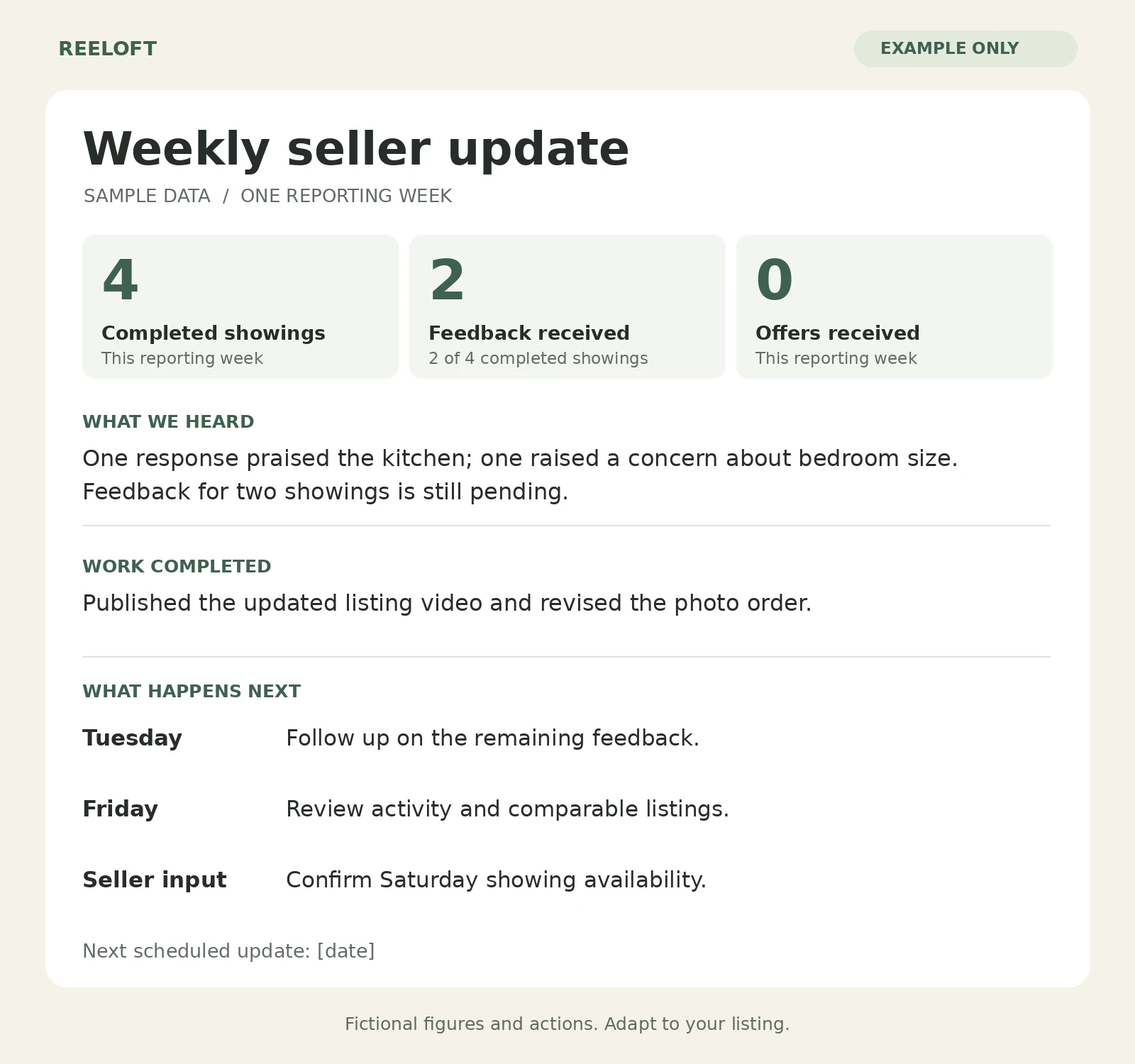 Fictional weekly seller report with showing activity, feedback, completed marketing, market context, and next steps.